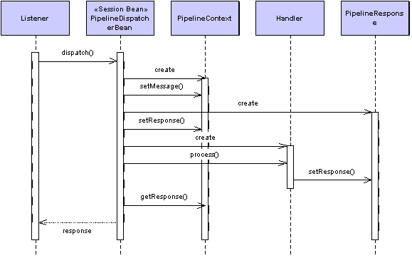 SupplierConnect Activity Diagram